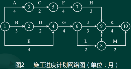 2021年二級(jí)建造師考試《礦業(yè)工程管理與實(shí)務(wù)》參考答案